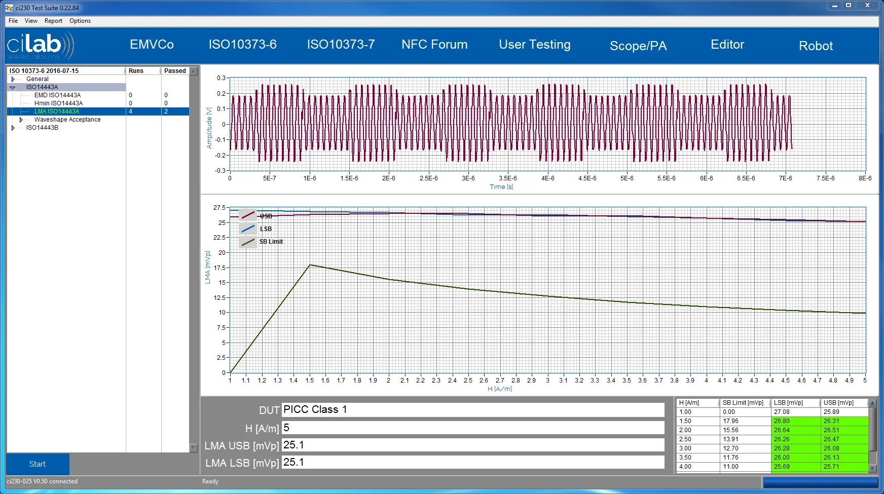 Load modulation amplitude analysis